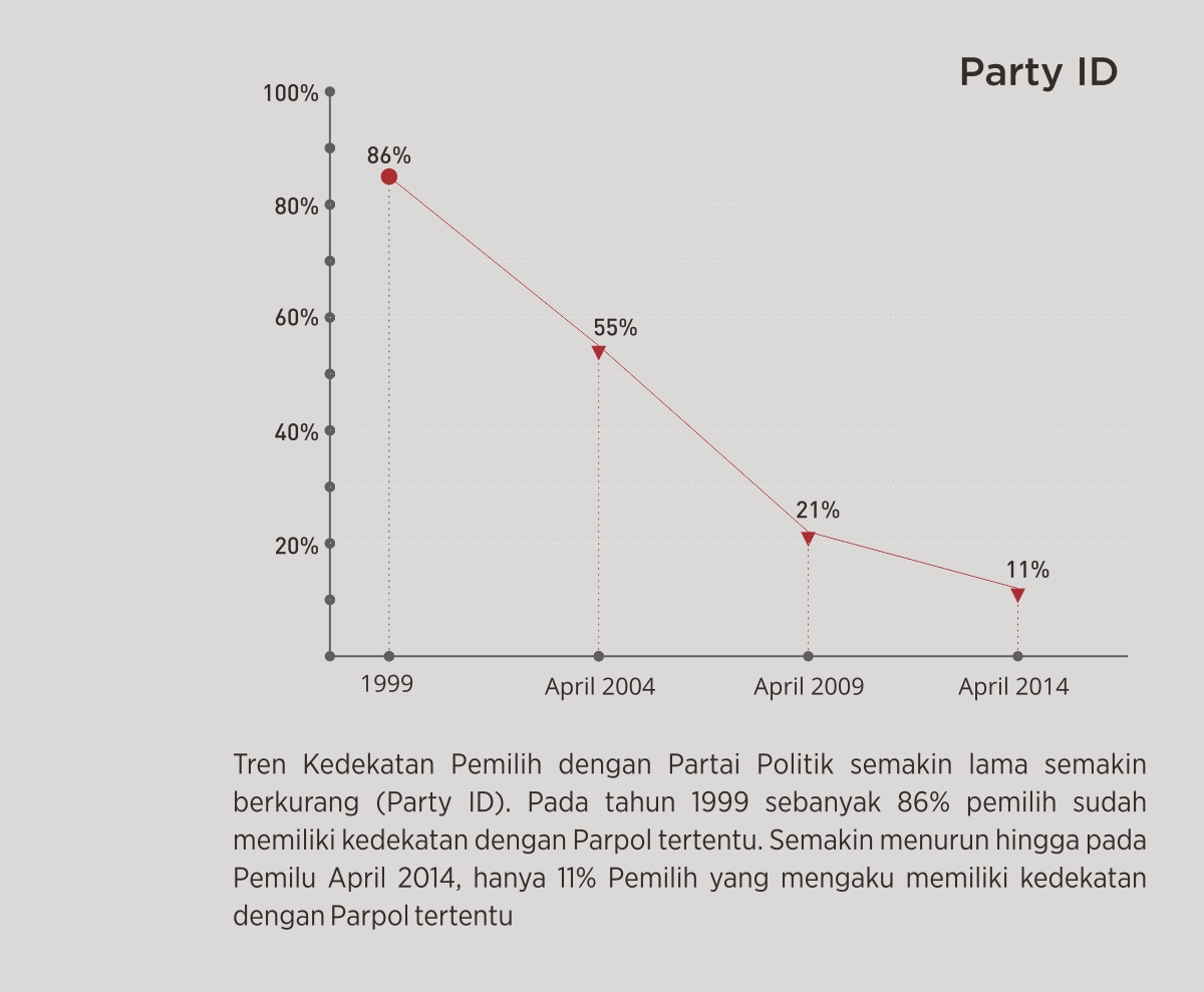 Diskursus Partai Solidaritas Indonesia
